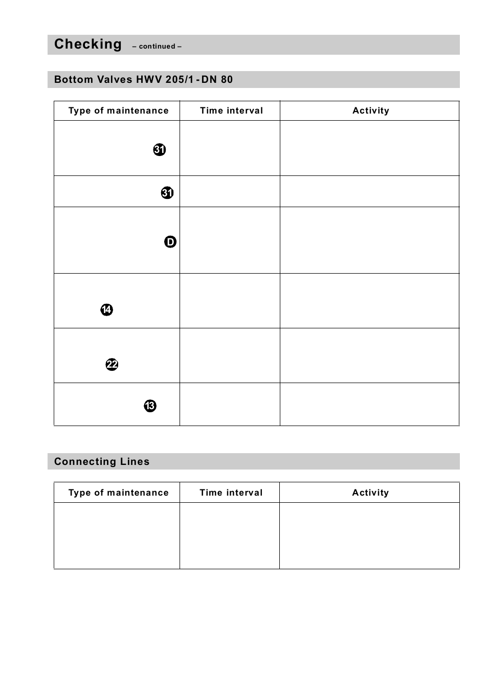 Bottom valves hwv 205/1 - dn 80, Connecting lines, Bottom valves hwv 205/1-dn 80 connecting lines | Checking | Flowserve HV 205 User Manual | Page 15 / 34