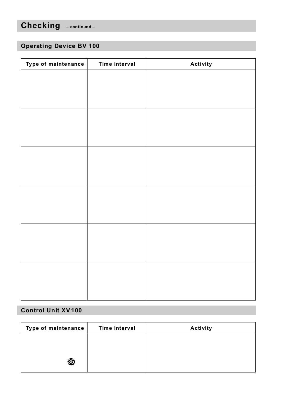 Operating device bv 100, Control unit xv 100, Operating device bv 100 control unit xv 100 | Checking | Flowserve HV 205 User Manual | Page 16 / 34