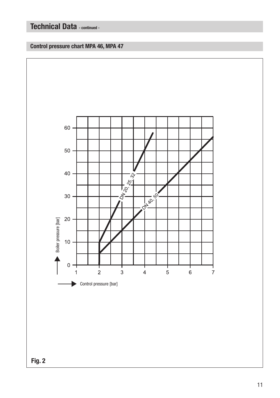 Technical data | Flowserve PA46 User Manual | Page 11 / 32
