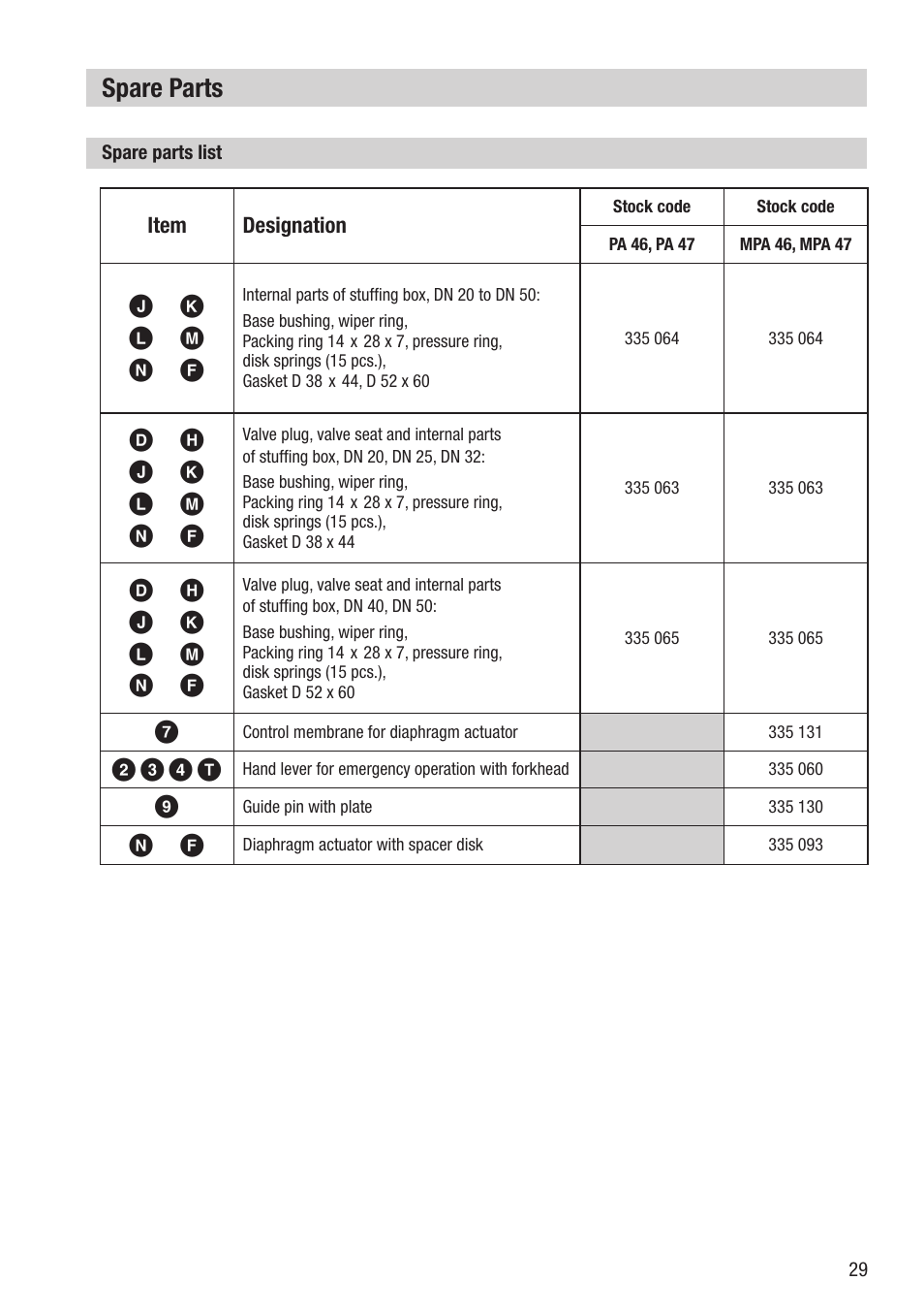 Spare parts, 2 3 4 t | Flowserve PA46 User Manual | Page 29 / 32