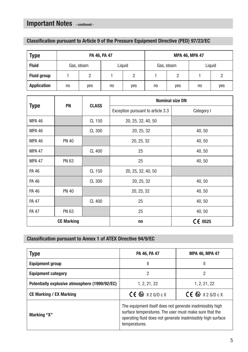 Type | Flowserve PA46 User Manual | Page 5 / 32