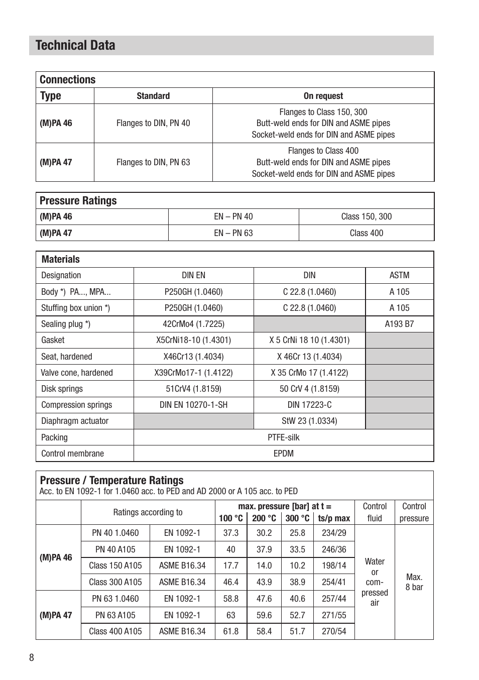 Technical data, Pressure ratings, Pressure / temperature ratings | Connections type | Flowserve PA46 User Manual | Page 8 / 32