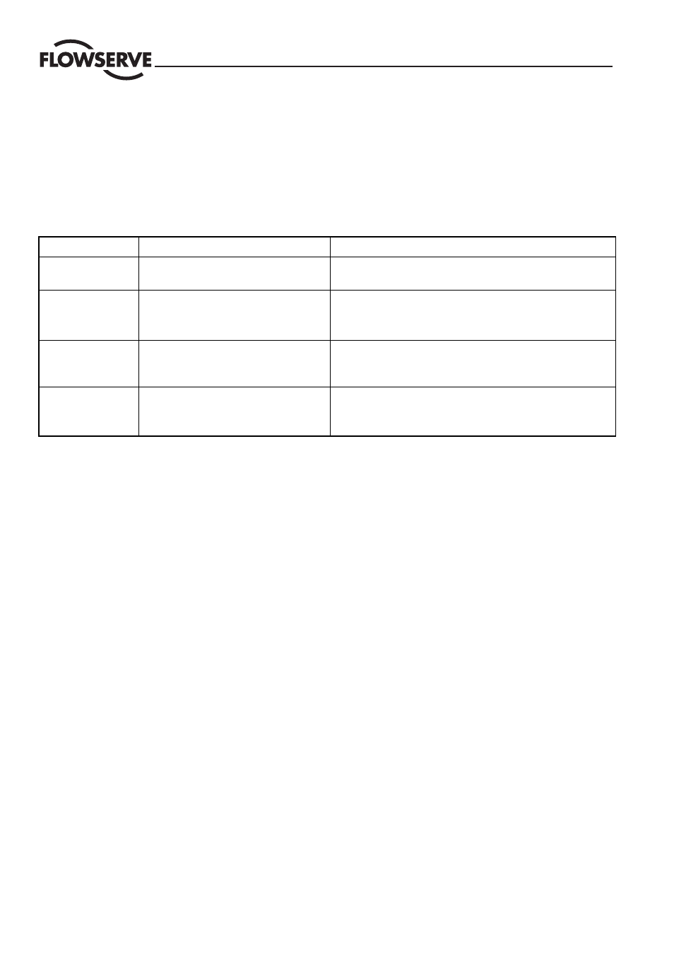 9 troubleshooting chart | Flowserve 2 Series P0 Type Kämmer Pneumatic Actuator User Manual | Page 8 / 8