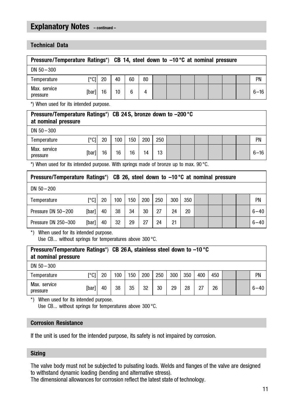 Flowserve CB 1 User Manual | Page 11 / 24