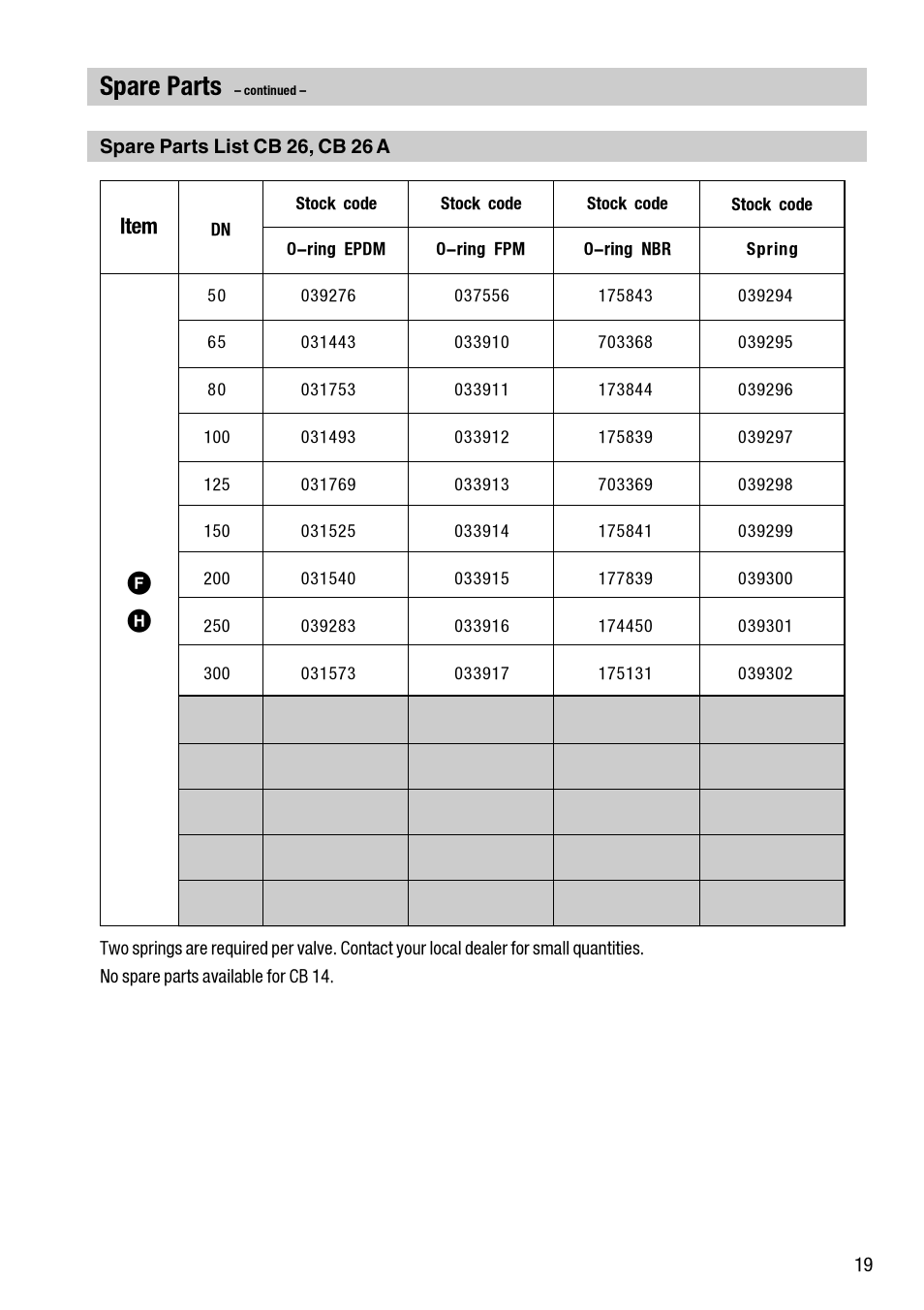 Spare parts, Item | Flowserve CB 1 User Manual | Page 19 / 24