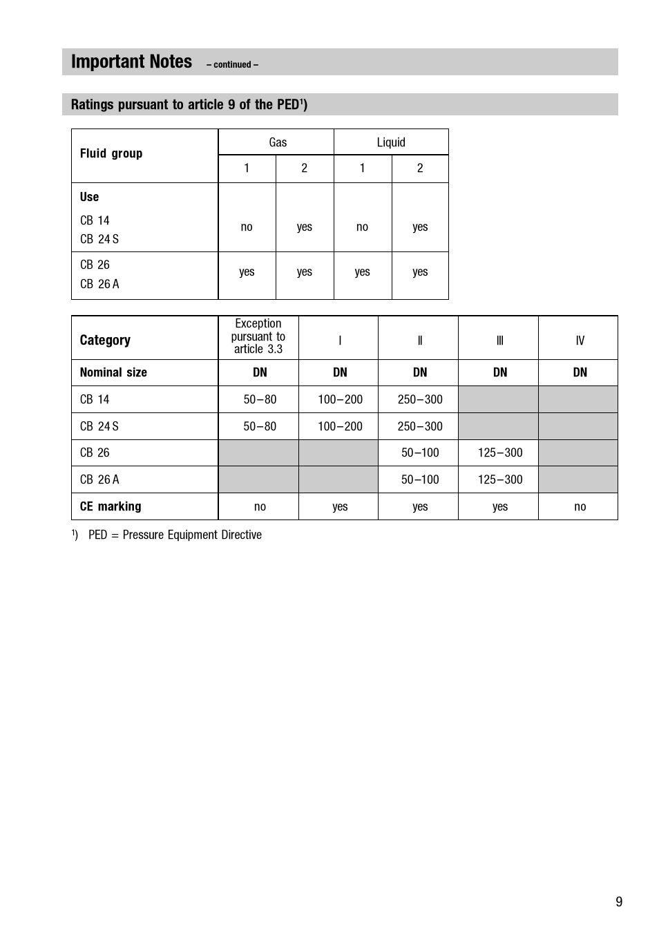 Flowserve CB 1 User Manual | Page 9 / 24