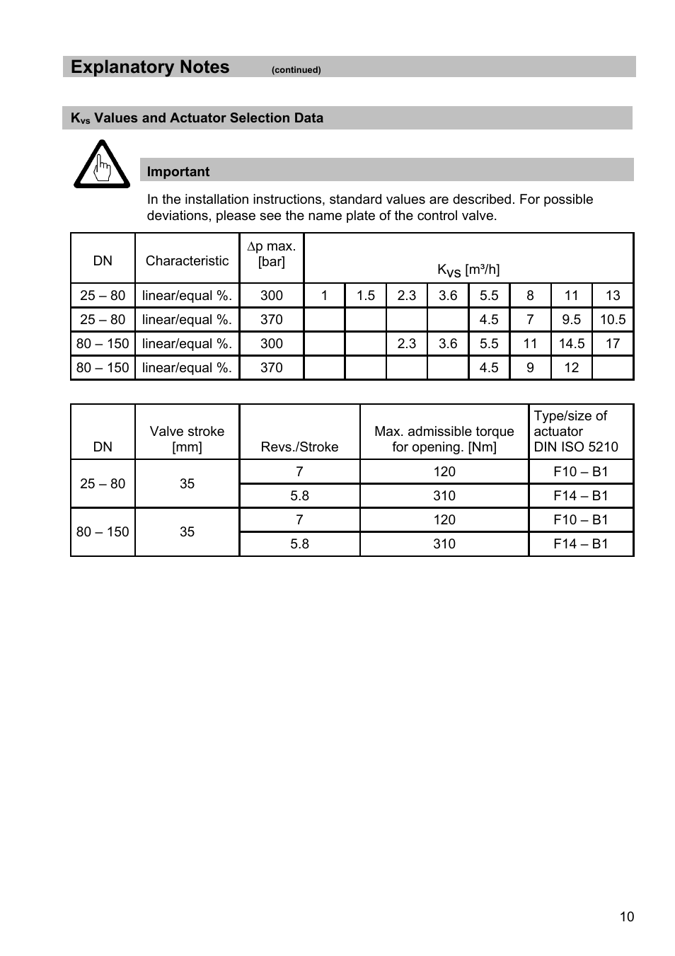 Flowserve ZK 313 User Manual | Page 10 / 16