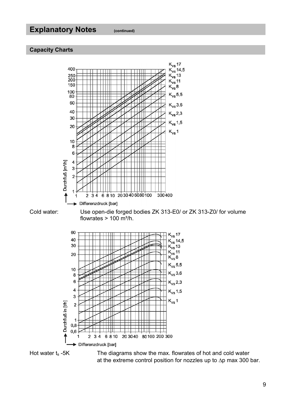 Flowserve ZK 313 User Manual | Page 9 / 16