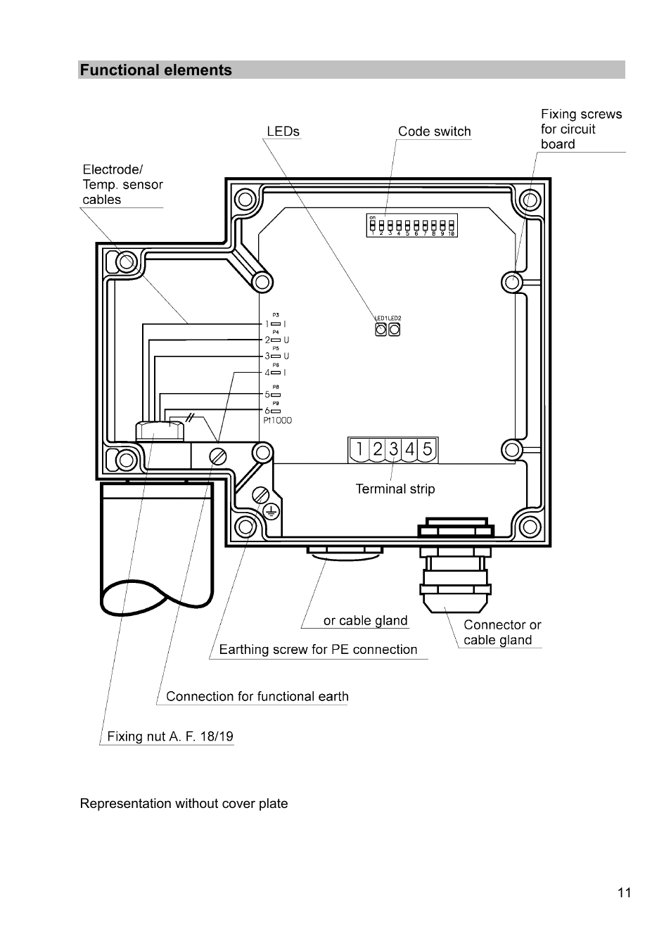 Functional elements | Flowserve LRGT16-1 Spector compact Conductivity Transmitter System User Manual | Page 11 / 28