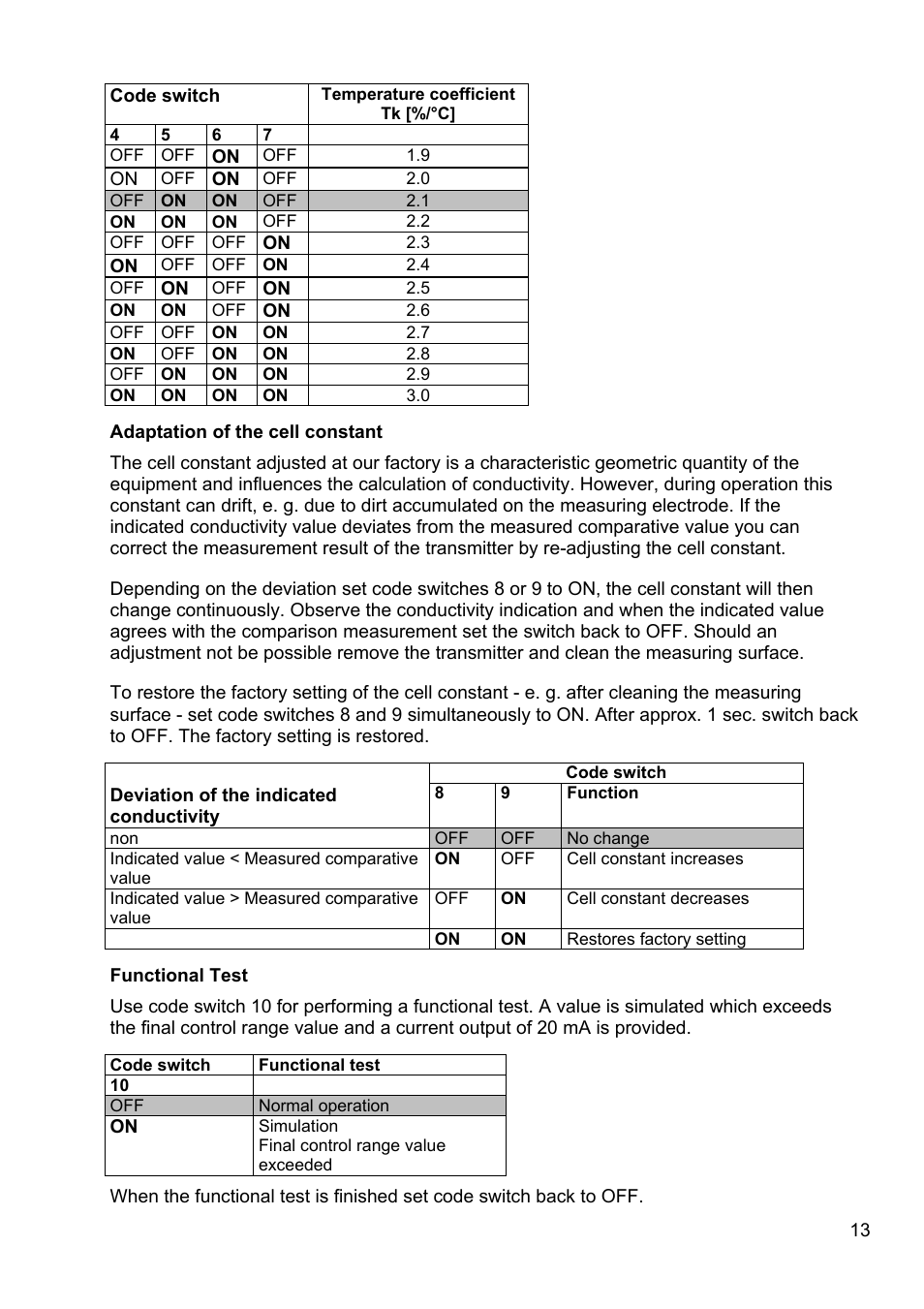 Adaptation of the cell constant, Code switch, Functional test | Flowserve LRGT16-1 Spector compact Conductivity Transmitter System User Manual | Page 13 / 28