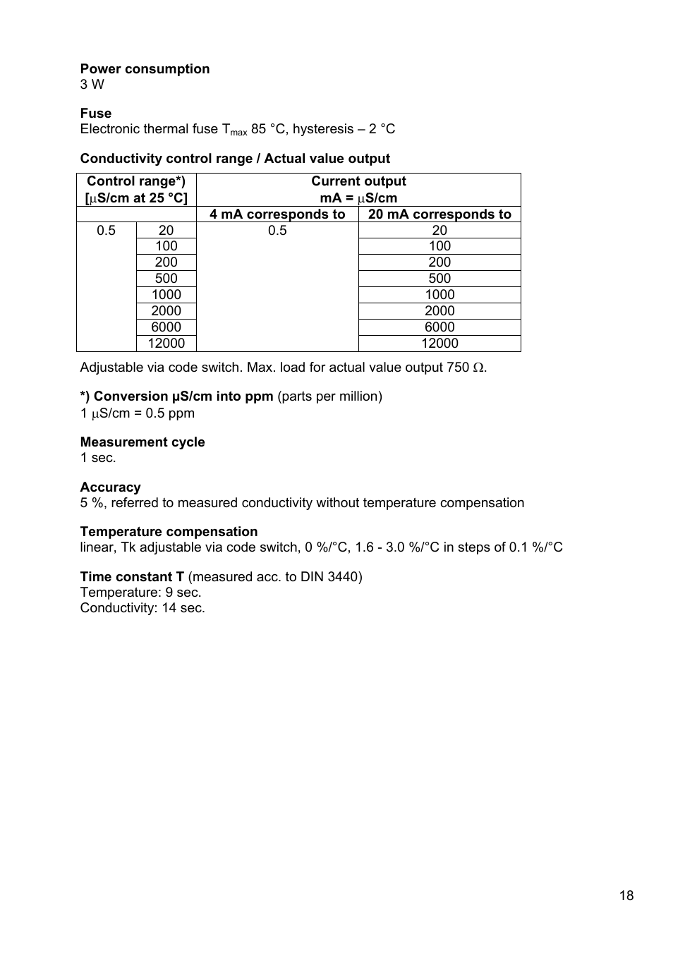 Conductivity control range / actual value output | Flowserve LRGT16-1 Spector compact Conductivity Transmitter System User Manual | Page 18 / 28