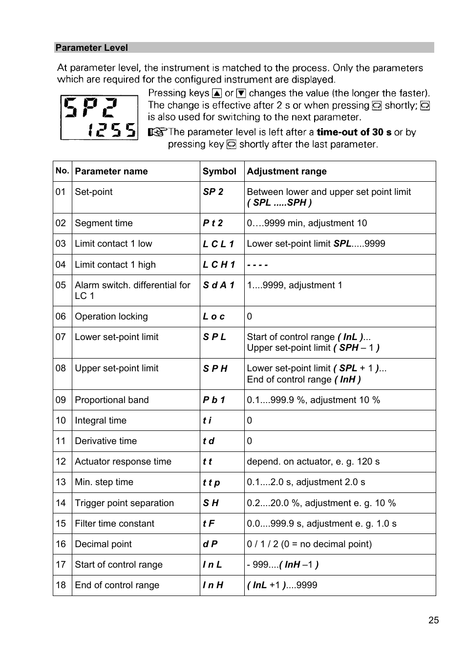 Parameter level | Flowserve LRGT16-1 Spector compact Conductivity Transmitter System User Manual | Page 25 / 28