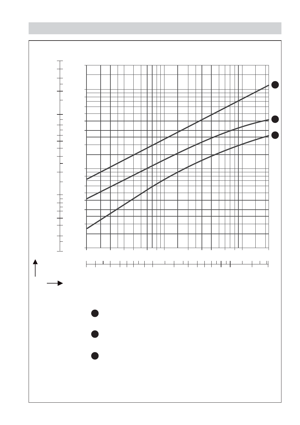 Capacity chart | Flowserve BK 15 User Manual | Page 3 / 16