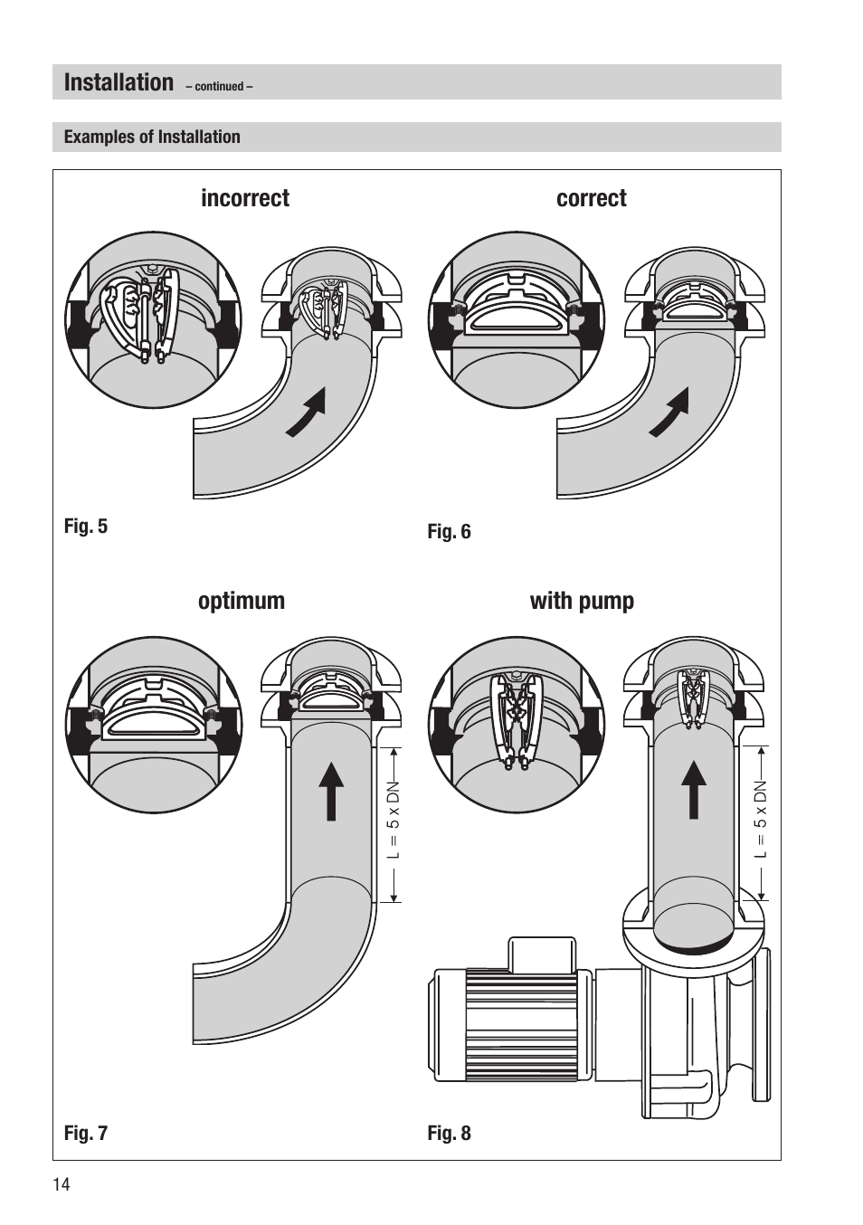 Installation, Incorrect correct optimum with pump | Flowserve BB 1 User Manual | Page 14 / 28