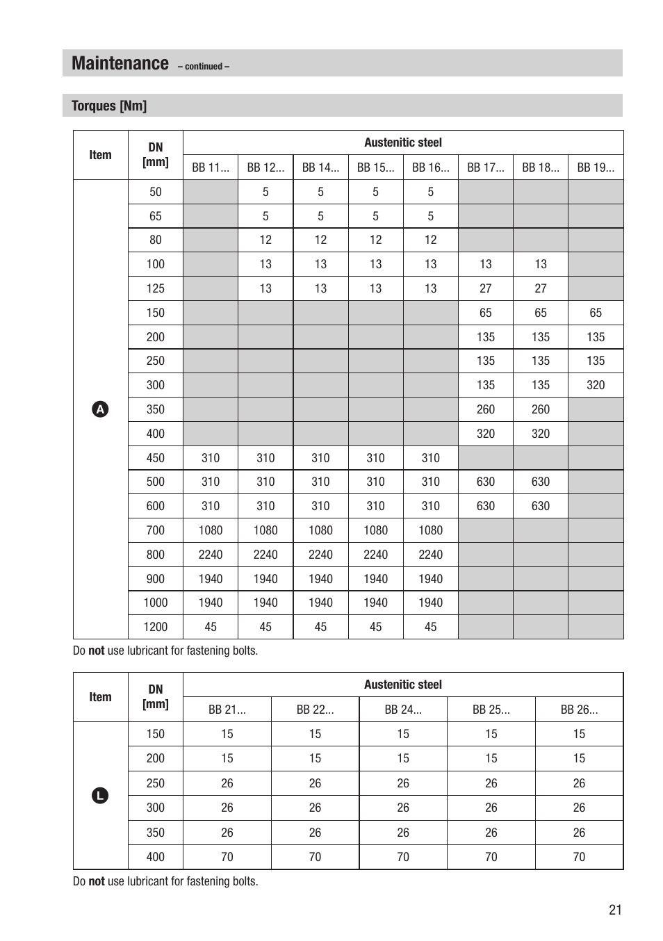 Maintenance | Flowserve BB 1 User Manual | Page 21 / 28