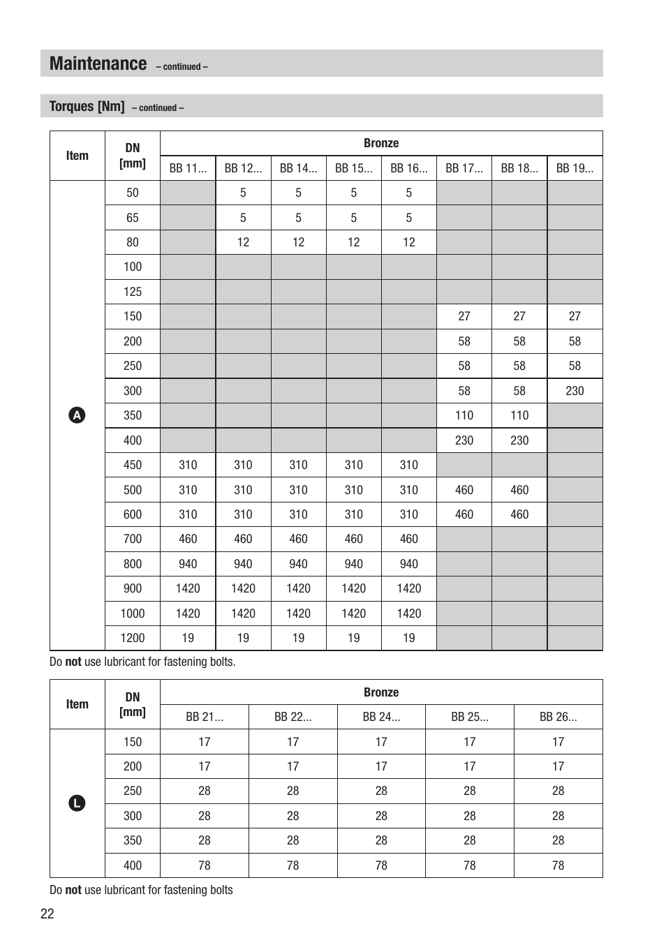 Maintenance | Flowserve BB 1 User Manual | Page 22 / 28