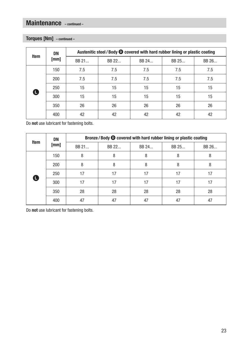 Maintenance | Flowserve BB 1 User Manual | Page 23 / 28