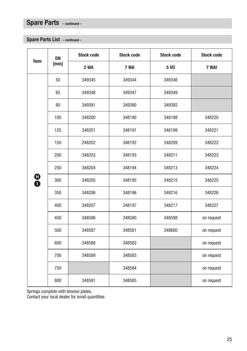 Spare parts | Flowserve BB 1 User Manual | Page 25 / 28