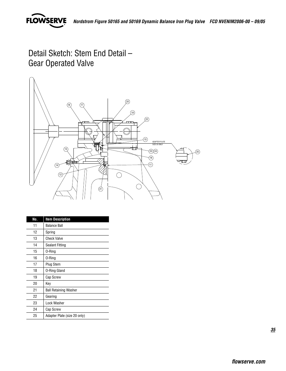 Flowserve 50165 Nordstrom Figure User Manual | Page 35 / 40