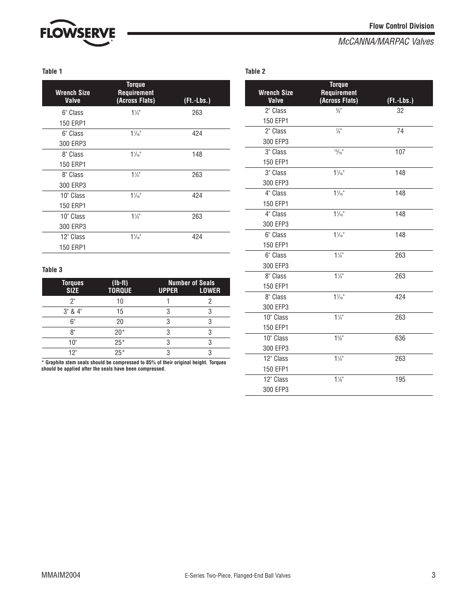 Mccanna/marpac valves | Flowserve E-Series Two-Piece User Manual | Page 3 / 4