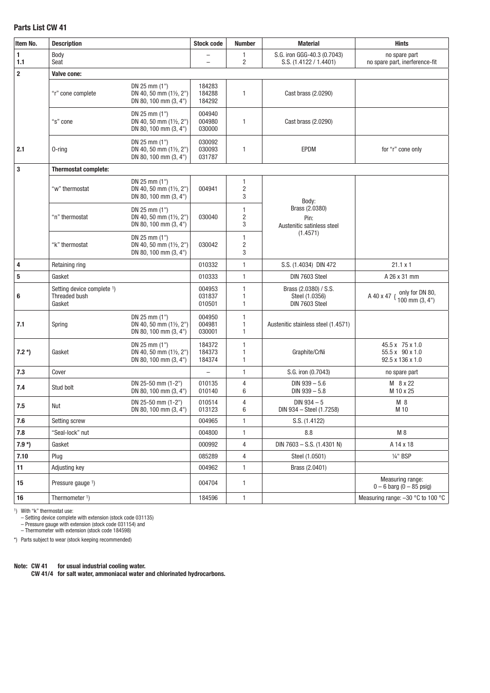 Parts list cw 41 | Flowserve CW41 Control Valves User Manual | Page 2 / 4