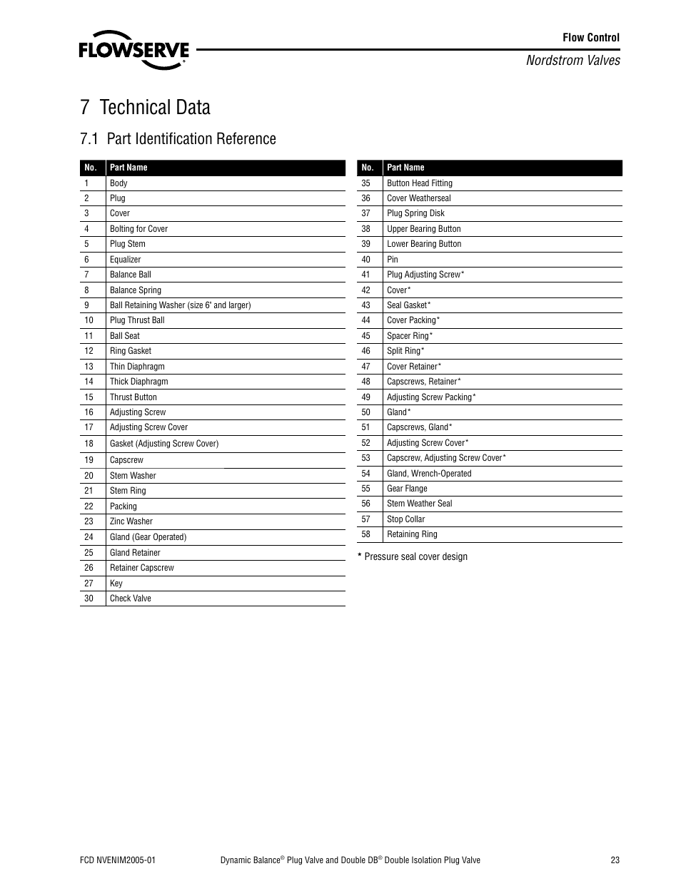 7 technical data, 1 part identification reference, Nordstrom valves | Flowserve Nordstrom Dynamic Balance Plug Valve and Double DB Plug Valve User Manual | Page 23 / 36