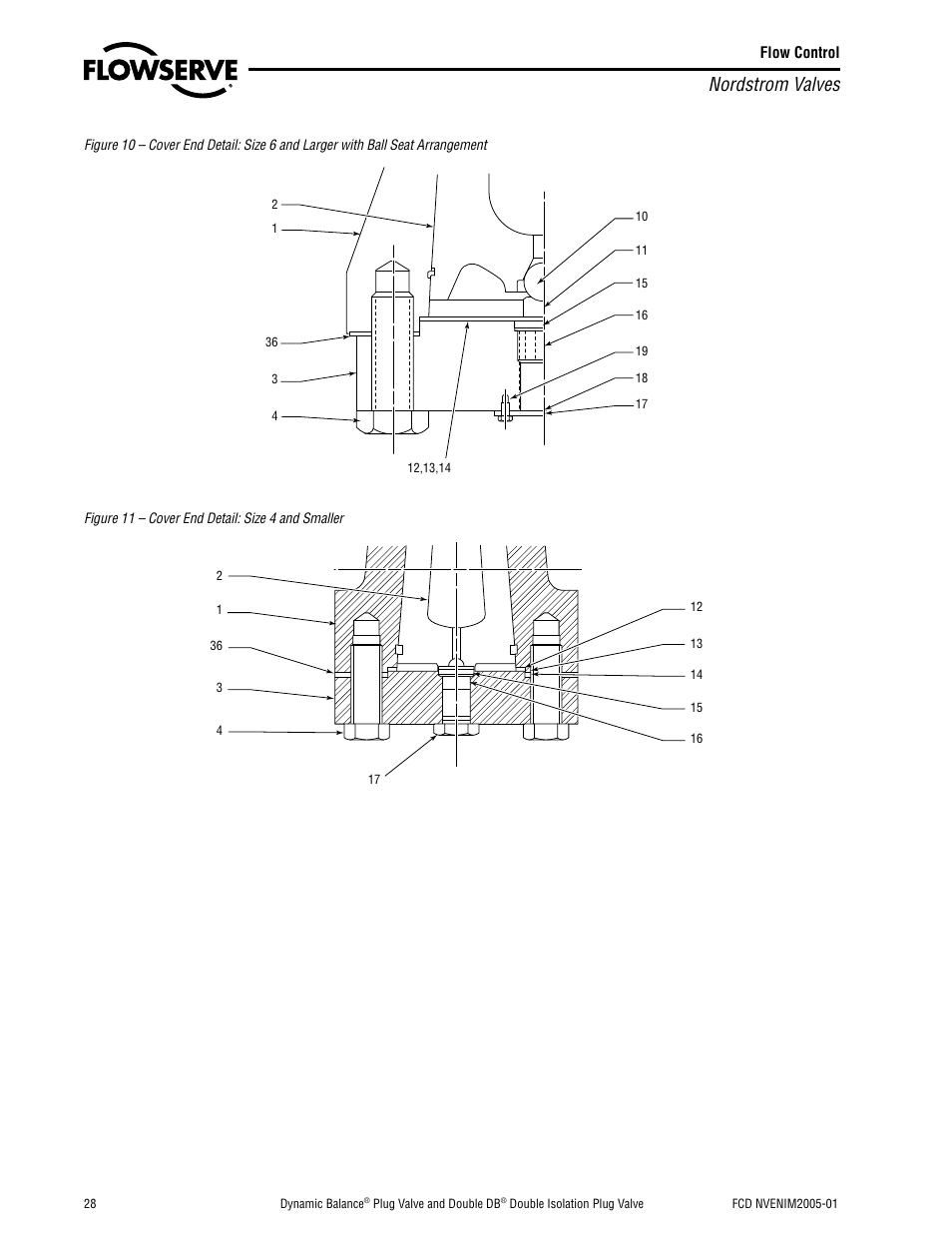 Nordstrom valves | Flowserve Nordstrom Dynamic Balance Plug Valve and Double DB Plug Valve User Manual | Page 28 / 36