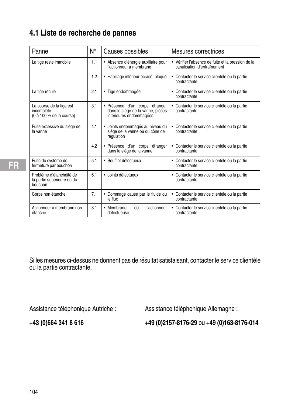 1 liste de recherche de pannes, Panne n° causes possibles mesures correctrices | Flowserve Selfacting pressure regulator User Manual | Page 104 / 248