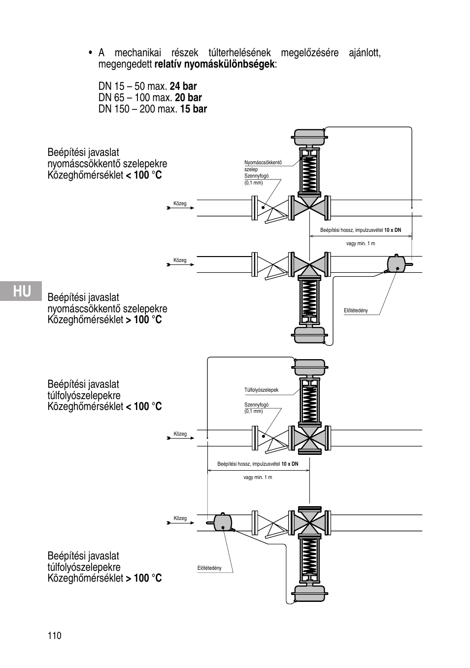 Flowserve Selfacting pressure regulator User Manual | Page 110 / 248