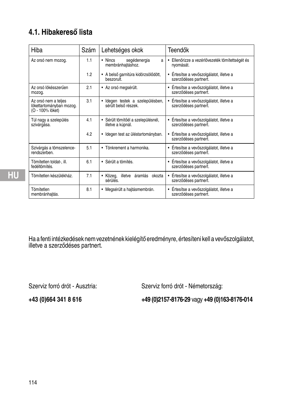 Hibakereső lista, Hiba szám lehetséges okok teendők | Flowserve Selfacting pressure regulator User Manual | Page 114 / 248