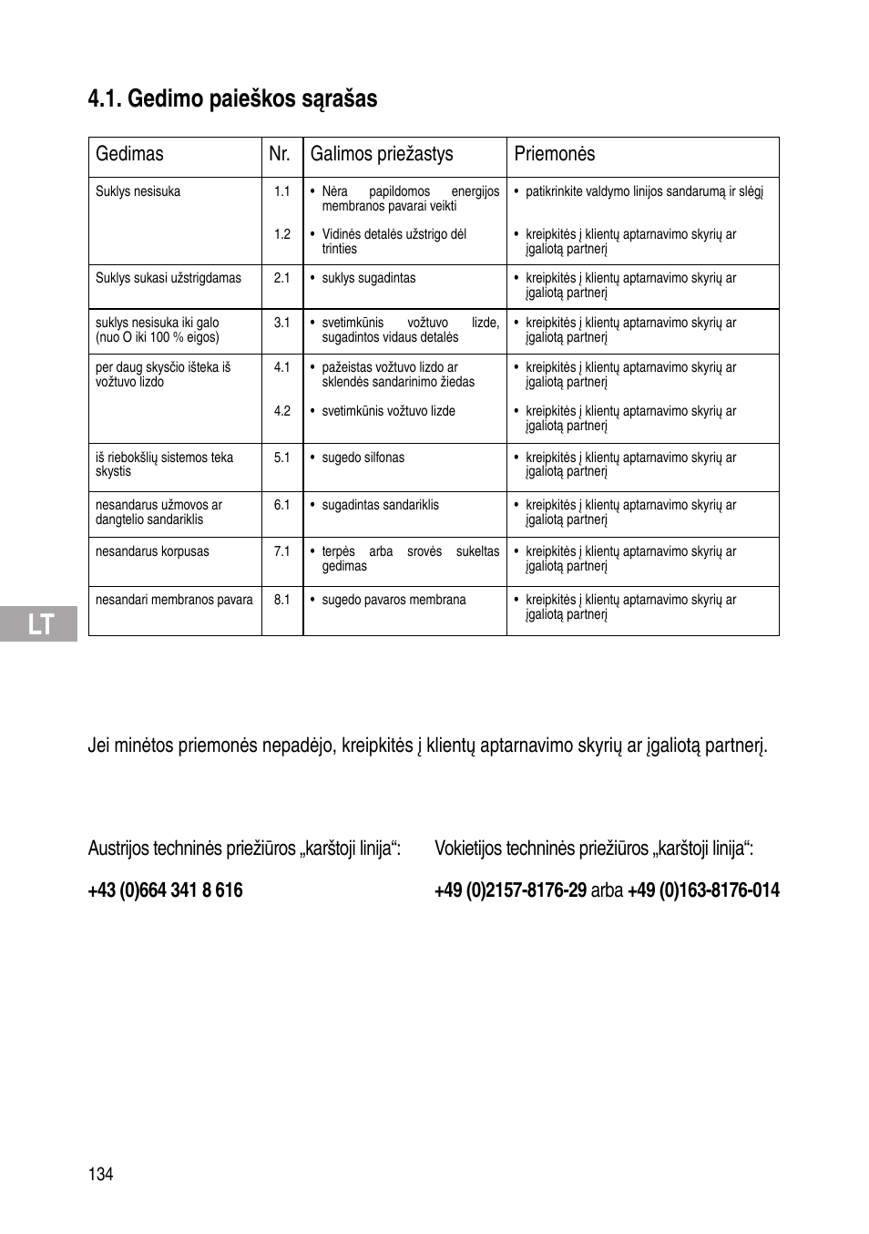 Gedimo paieškos sąrašas, Gedimas nr. galimos priežastys priemonės | Flowserve Selfacting pressure regulator User Manual | Page 134 / 248