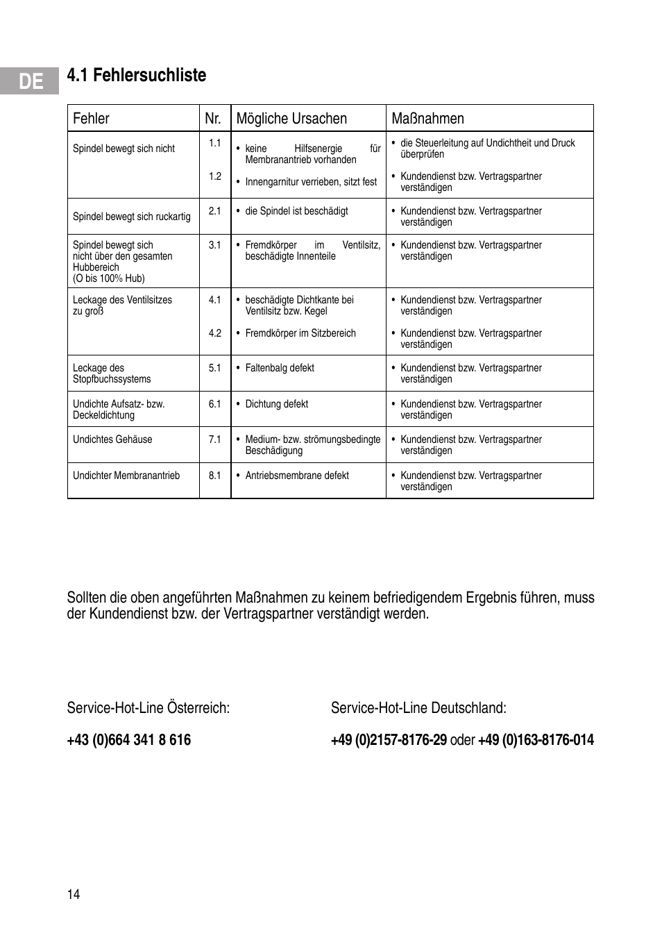 1 fehlersuchliste, Fehler nr. mögliche ursachen maßnahmen | Flowserve Selfacting pressure regulator User Manual | Page 14 / 248