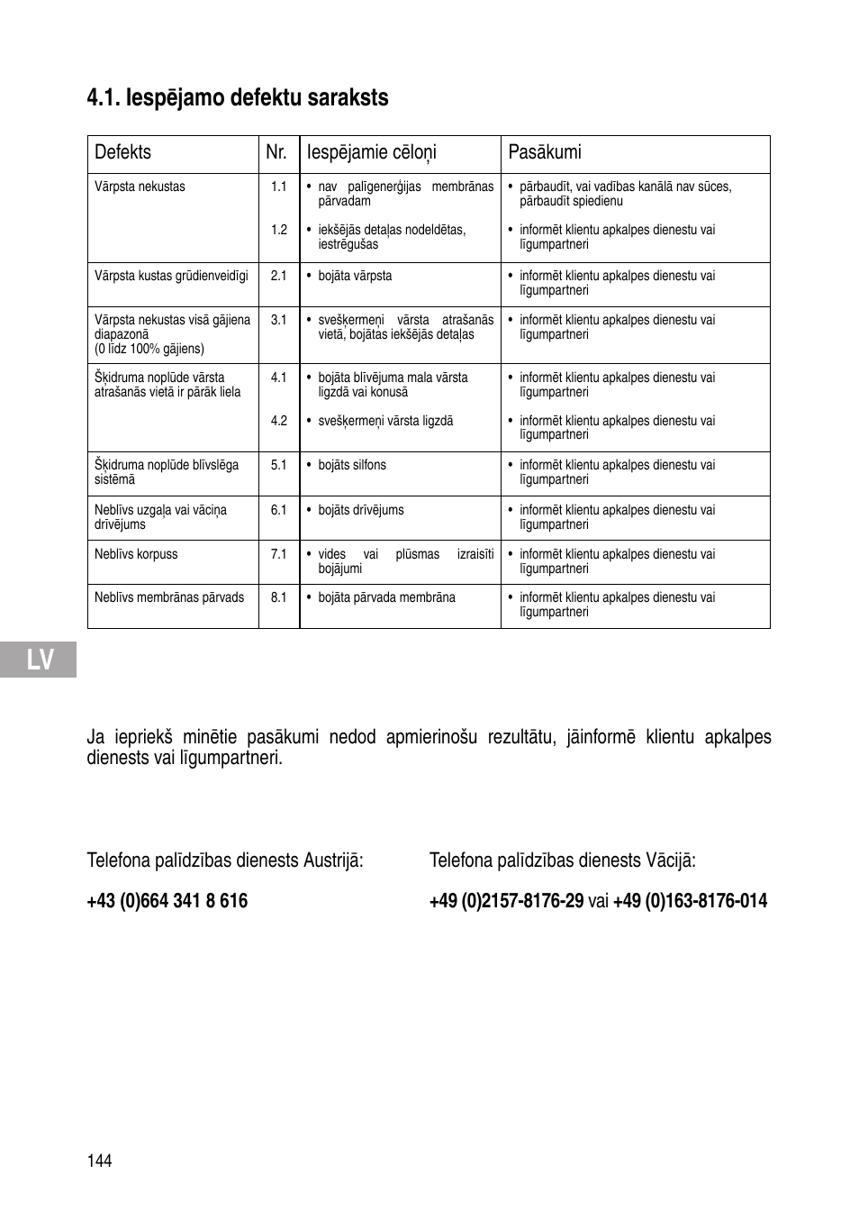 Iespējamo defektu saraksts, Defekts nr. iespējamie cēloņi pasākumi | Flowserve Selfacting pressure regulator User Manual | Page 144 / 248