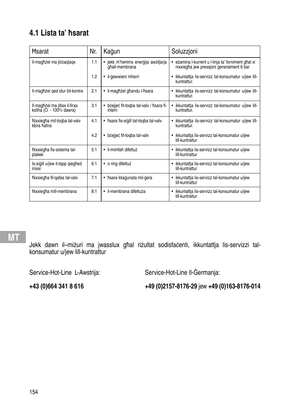 1 lista ta’ ħsarat, Ħsarat nr. kaġun soluzzjoni | Flowserve Selfacting pressure regulator User Manual | Page 154 / 248