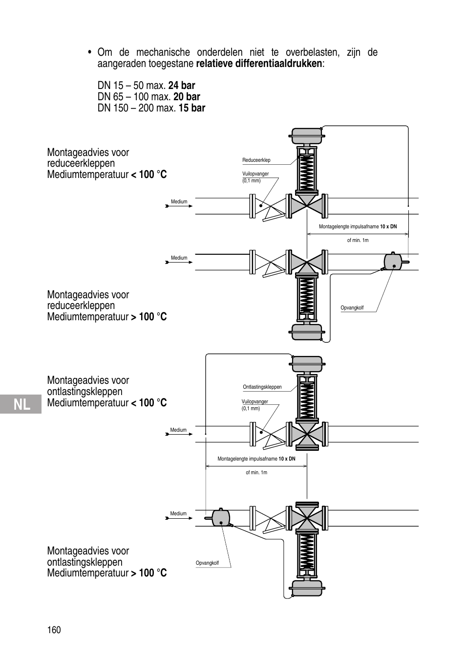 Flowserve Selfacting pressure regulator User Manual | Page 160 / 248