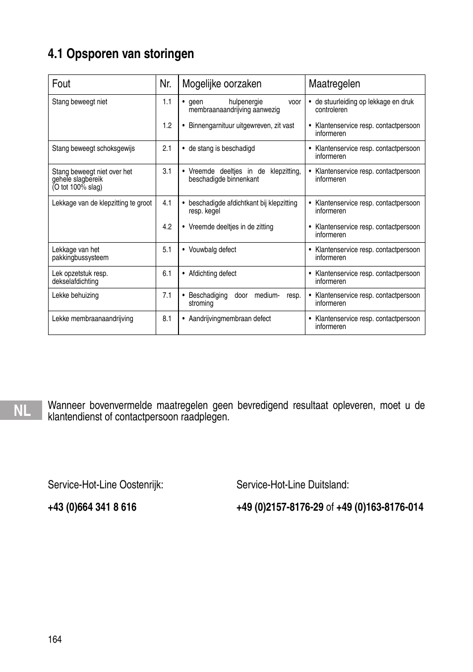 1 opsporen van storingen, Fout nr. mogelijke oorzaken maatregelen | Flowserve Selfacting pressure regulator User Manual | Page 164 / 248