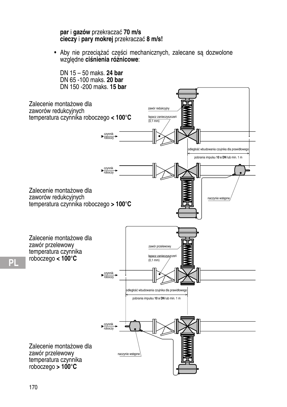 Flowserve Selfacting pressure regulator User Manual | Page 170 / 248