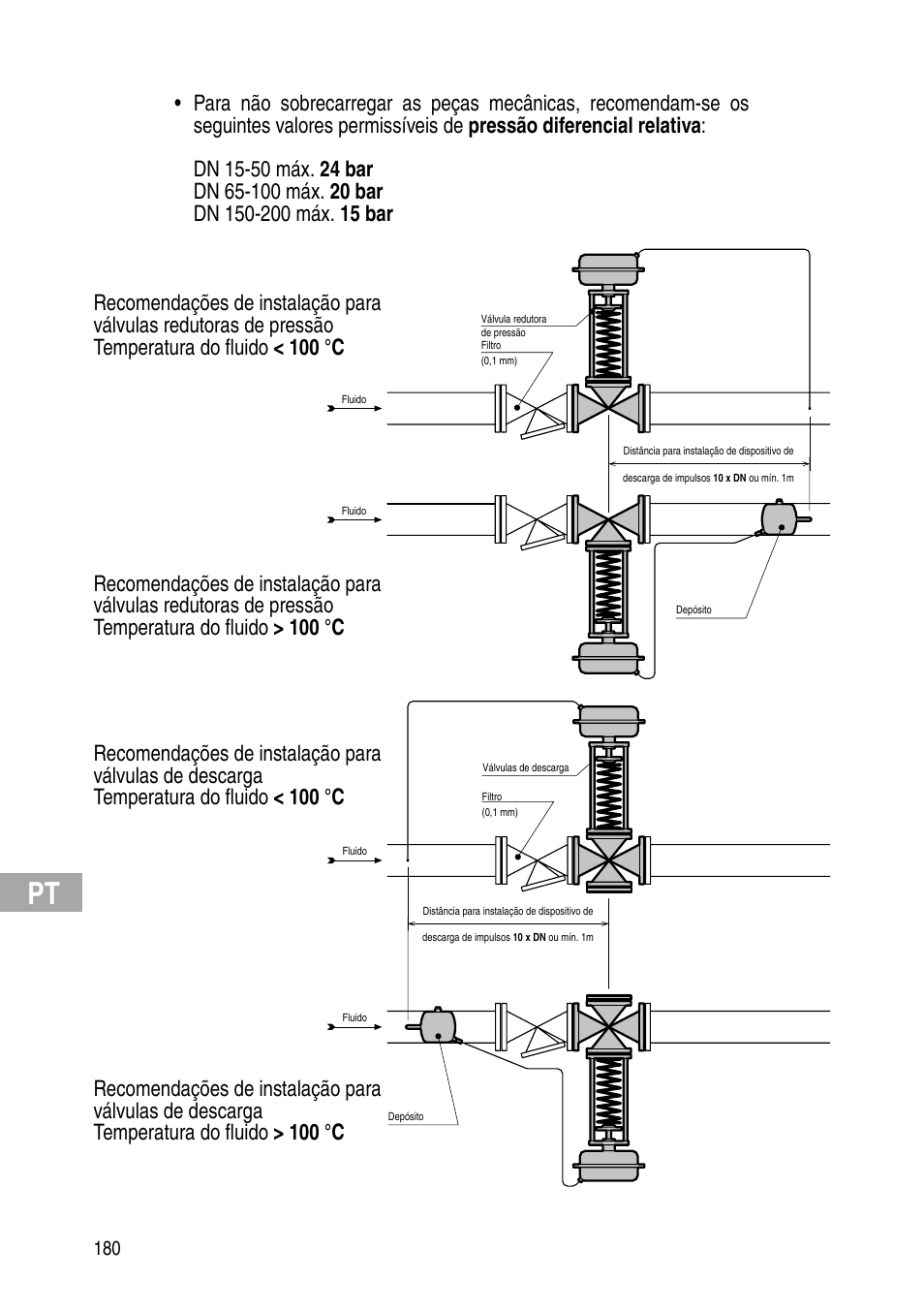 Flowserve Selfacting pressure regulator User Manual | Page 180 / 248