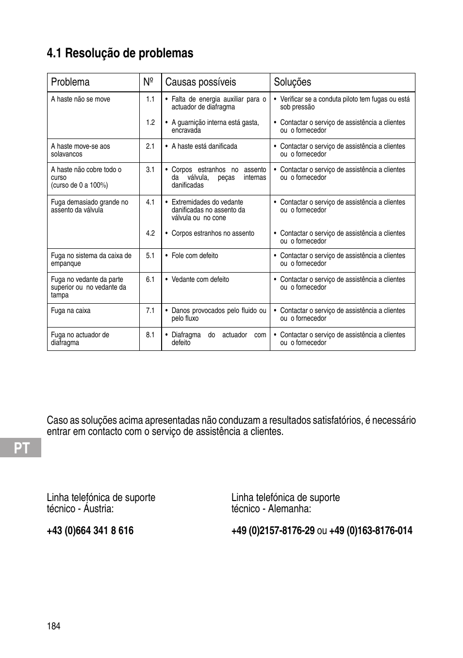 1 resolução de problemas, Problema nº causas possíveis soluções | Flowserve Selfacting pressure regulator User Manual | Page 184 / 248