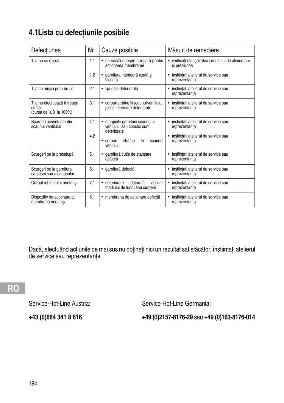 1lista cu defecţiunile posibile, Defecţiunea nr. cauze posibile măsuri de remediere | Flowserve Selfacting pressure regulator User Manual | Page 194 / 248