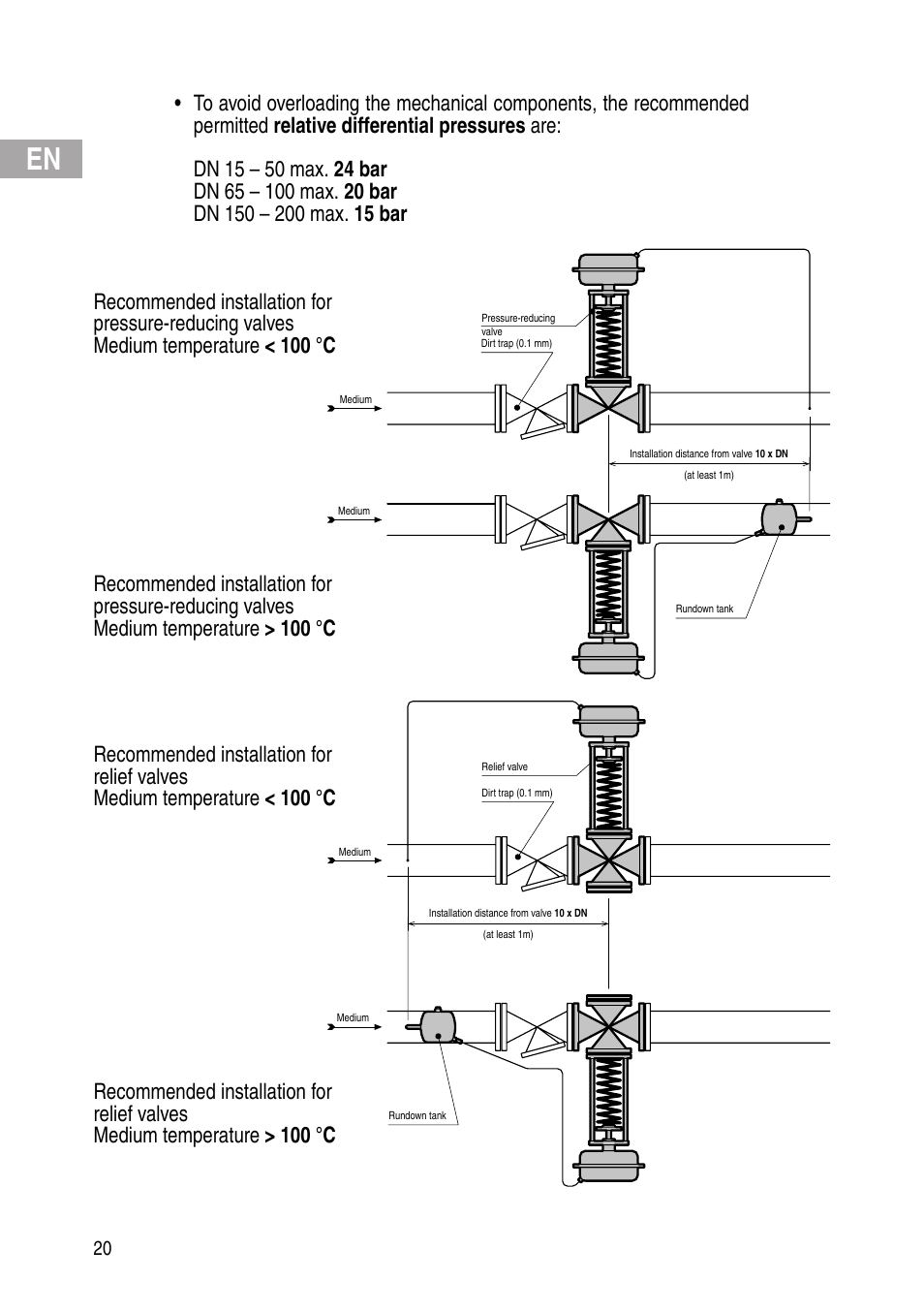 Flowserve Selfacting pressure regulator User Manual | Page 20 / 248