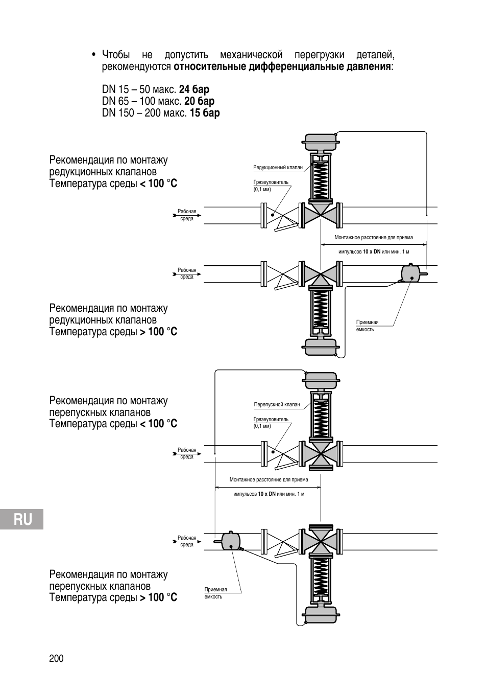 Flowserve Selfacting pressure regulator User Manual | Page 200 / 248