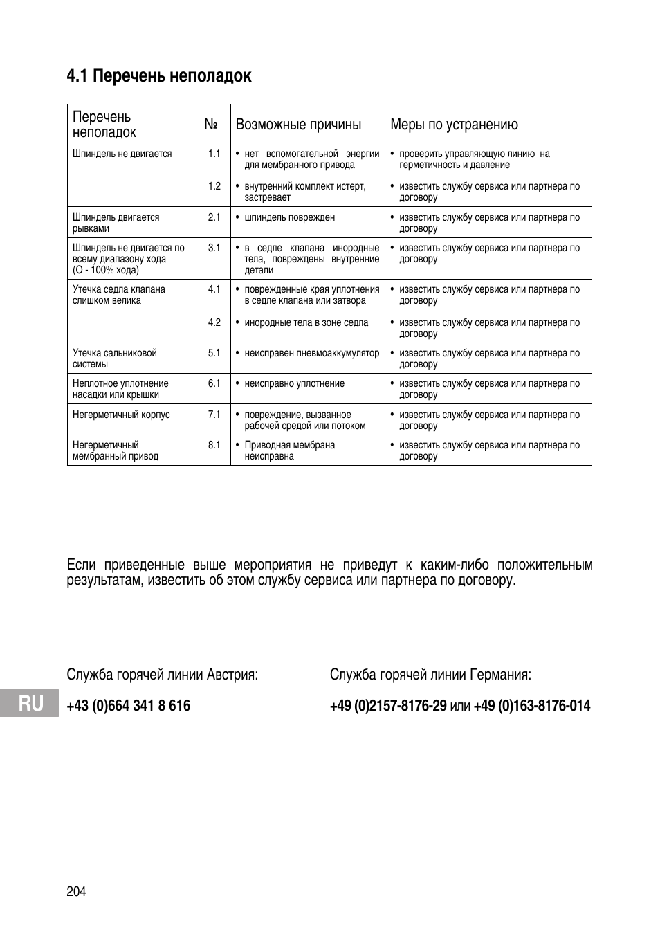 1 перечень неполадок | Flowserve Selfacting pressure regulator User Manual | Page 204 / 248