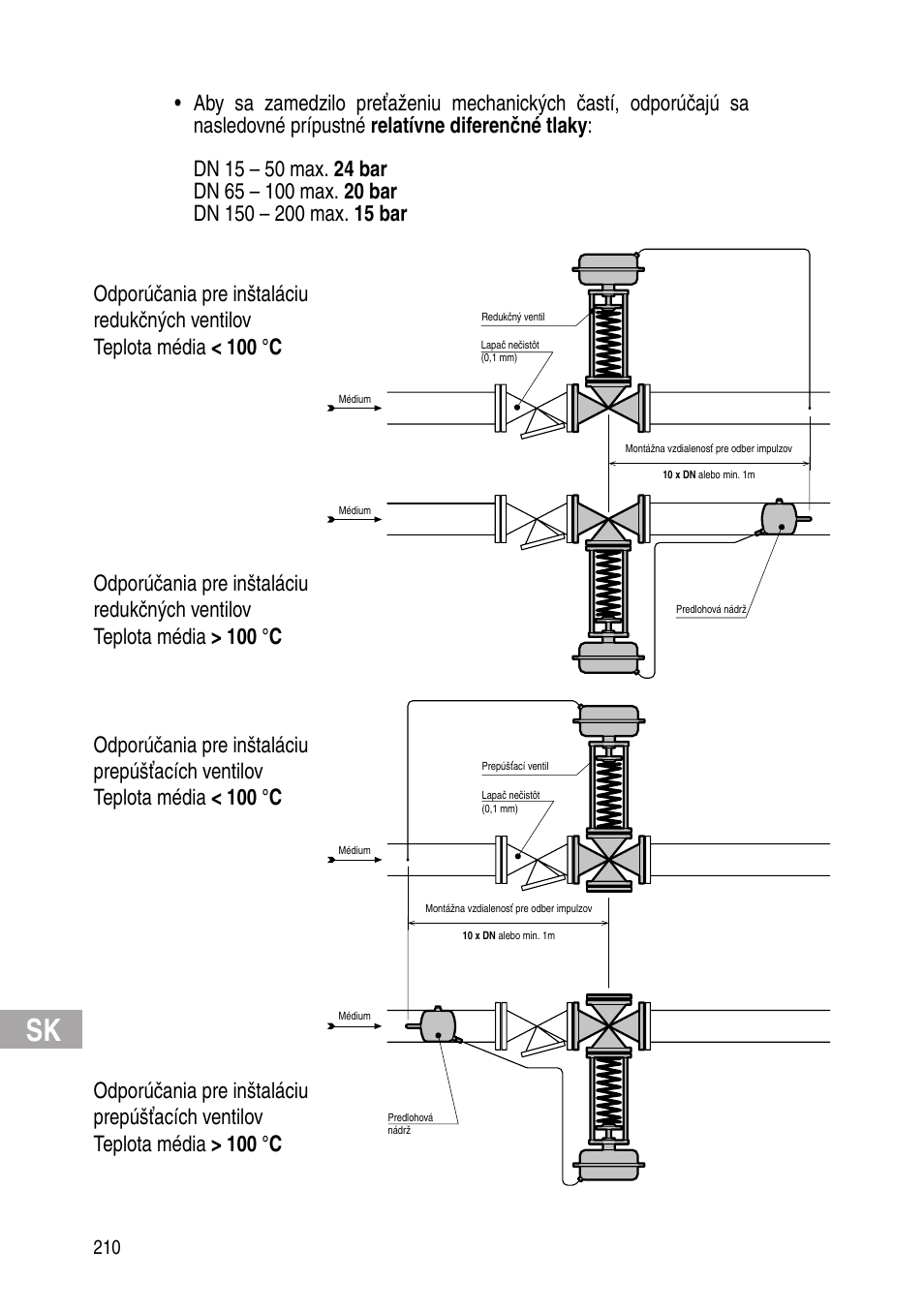 Flowserve Selfacting pressure regulator User Manual | Page 210 / 248