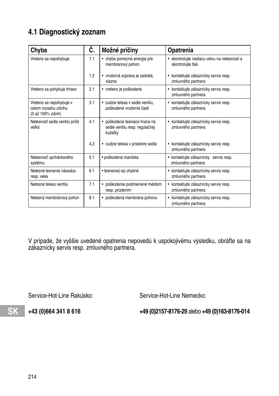 1 diagnostický zoznam, Chyba č. možné príčiny opatrenia | Flowserve Selfacting pressure regulator User Manual | Page 214 / 248