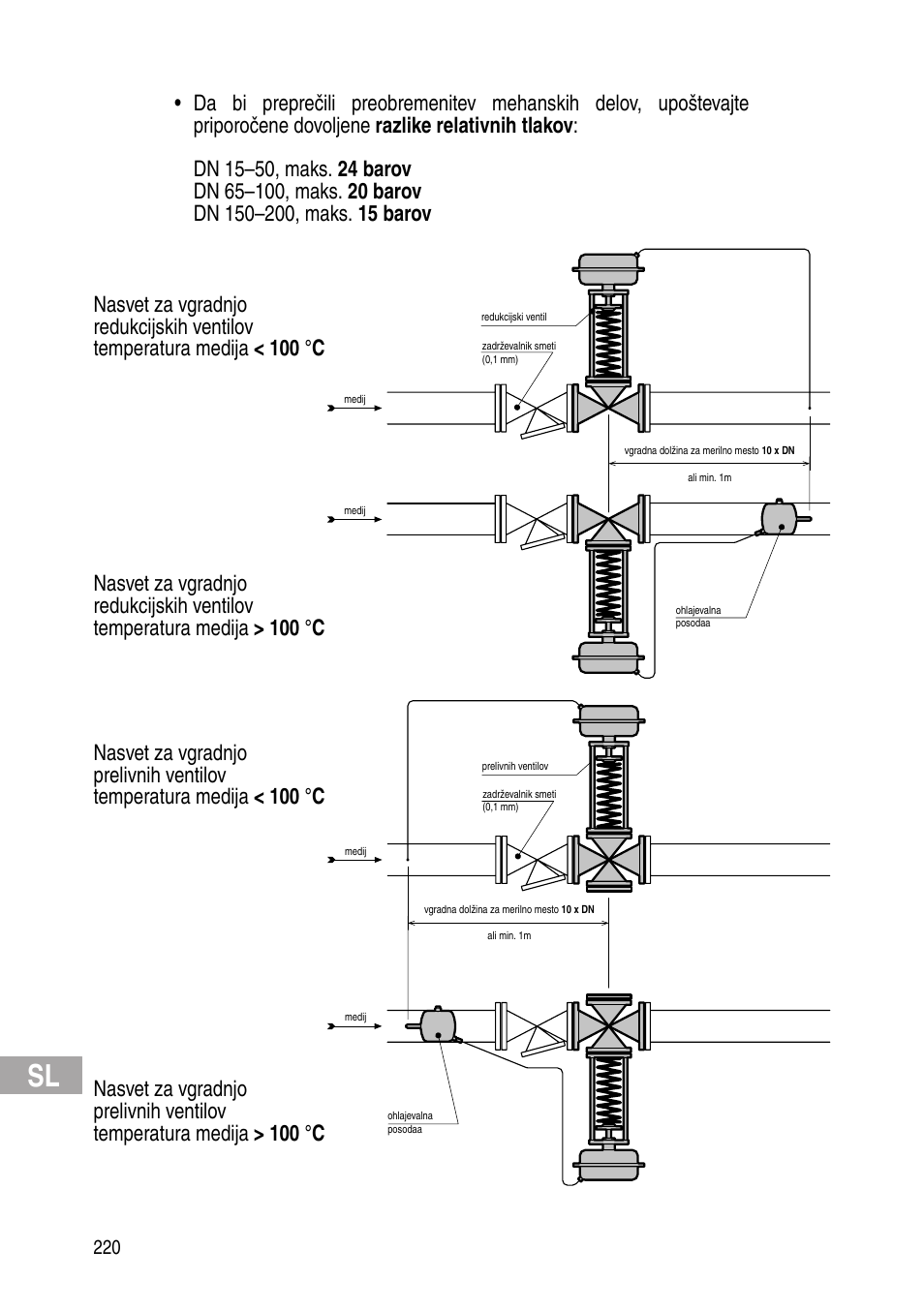 Flowserve Selfacting pressure regulator User Manual | Page 220 / 248