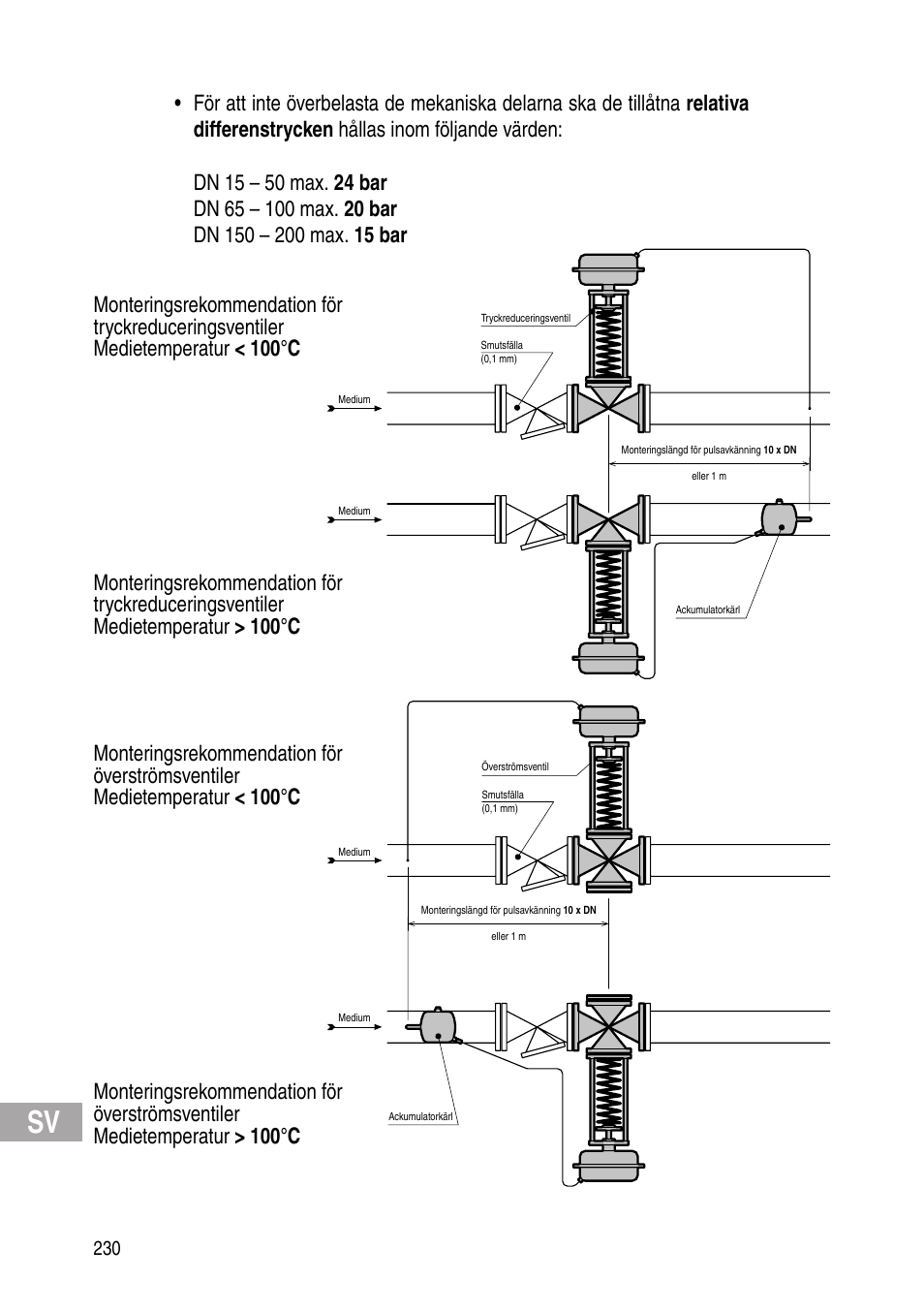 Flowserve Selfacting pressure regulator User Manual | Page 230 / 248