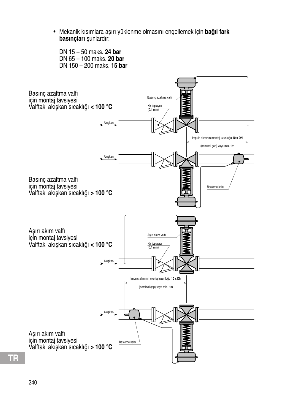 Flowserve Selfacting pressure regulator User Manual | Page 240 / 248