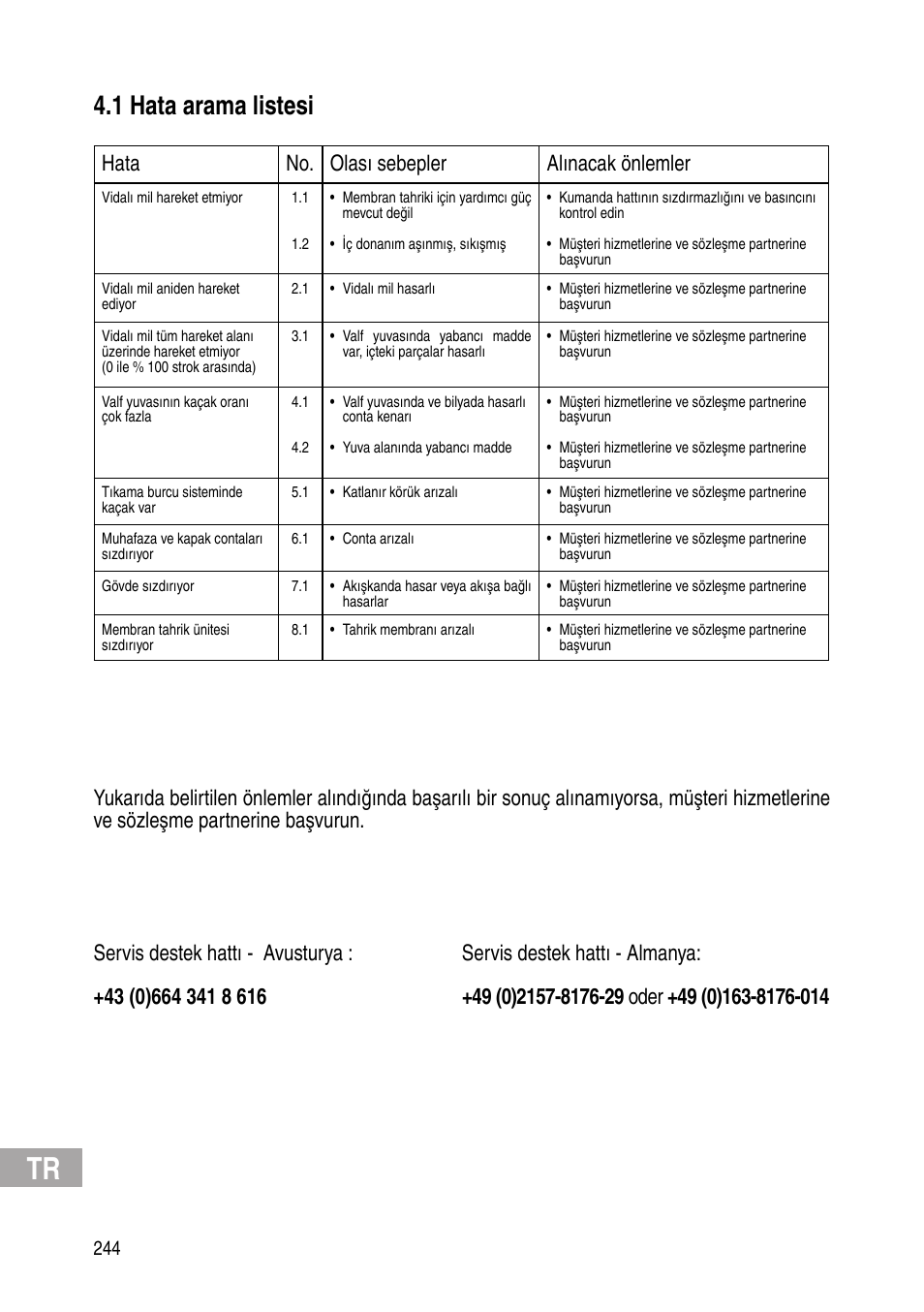 1 hata arama listesi, Hata no. olası sebepler alınacak önlemler | Flowserve Selfacting pressure regulator User Manual | Page 244 / 248