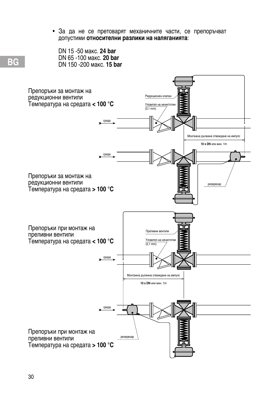 Flowserve Selfacting pressure regulator User Manual | Page 30 / 248